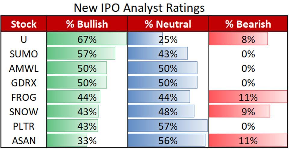 Graphs: New IPO Analyst Ratings