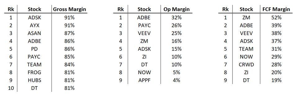 How CrowdStrike FCF margin compared last quarter