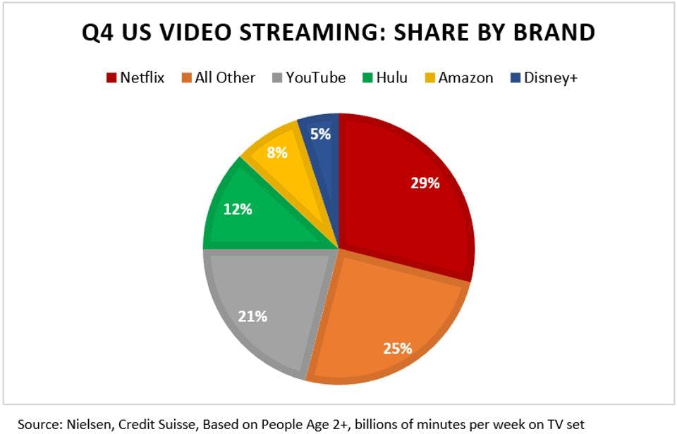 NIELSEN, CREDIT SUISSE