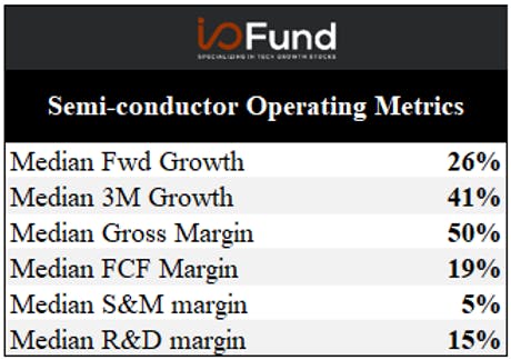 semiconductor operating metrics