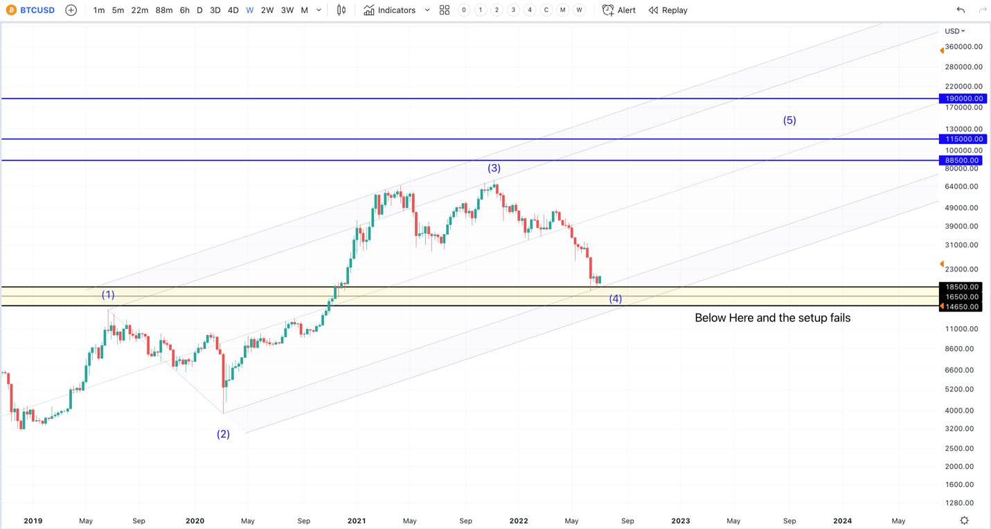 BTCUSD Chart