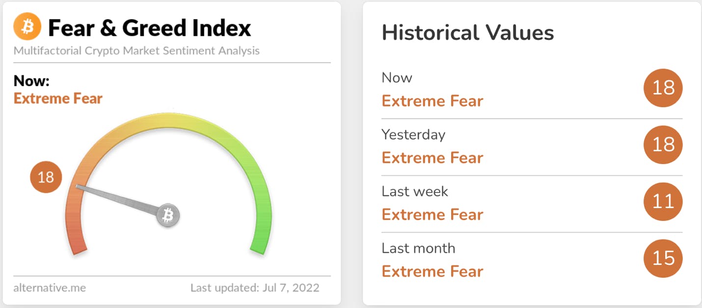 Fear & Greed Index
