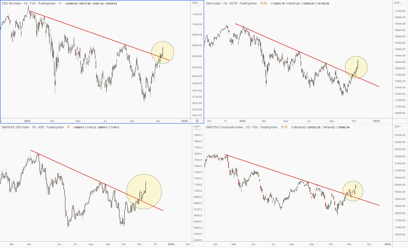 CAC 40 Index TradingView Chart