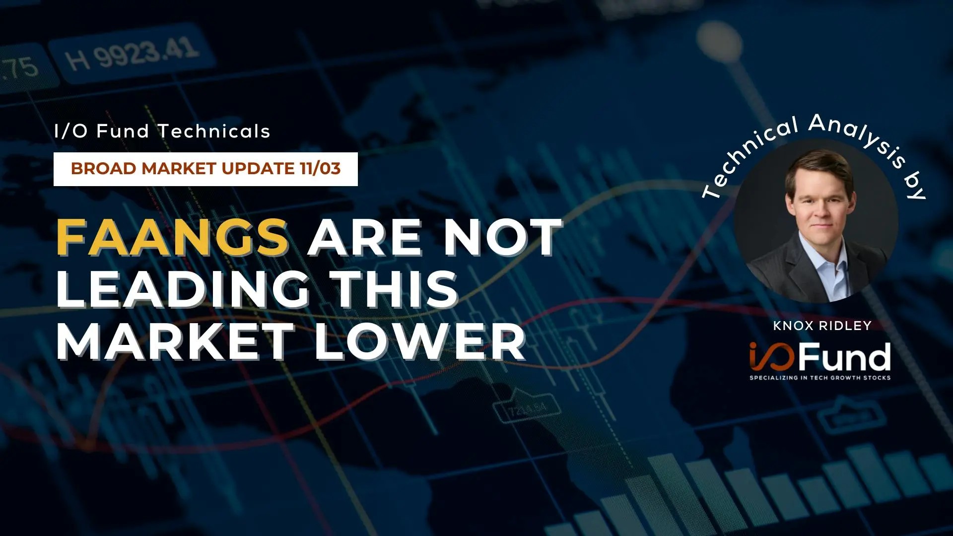 FAANGs are not Leading this Market Lower