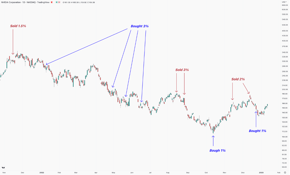 NVDA chart