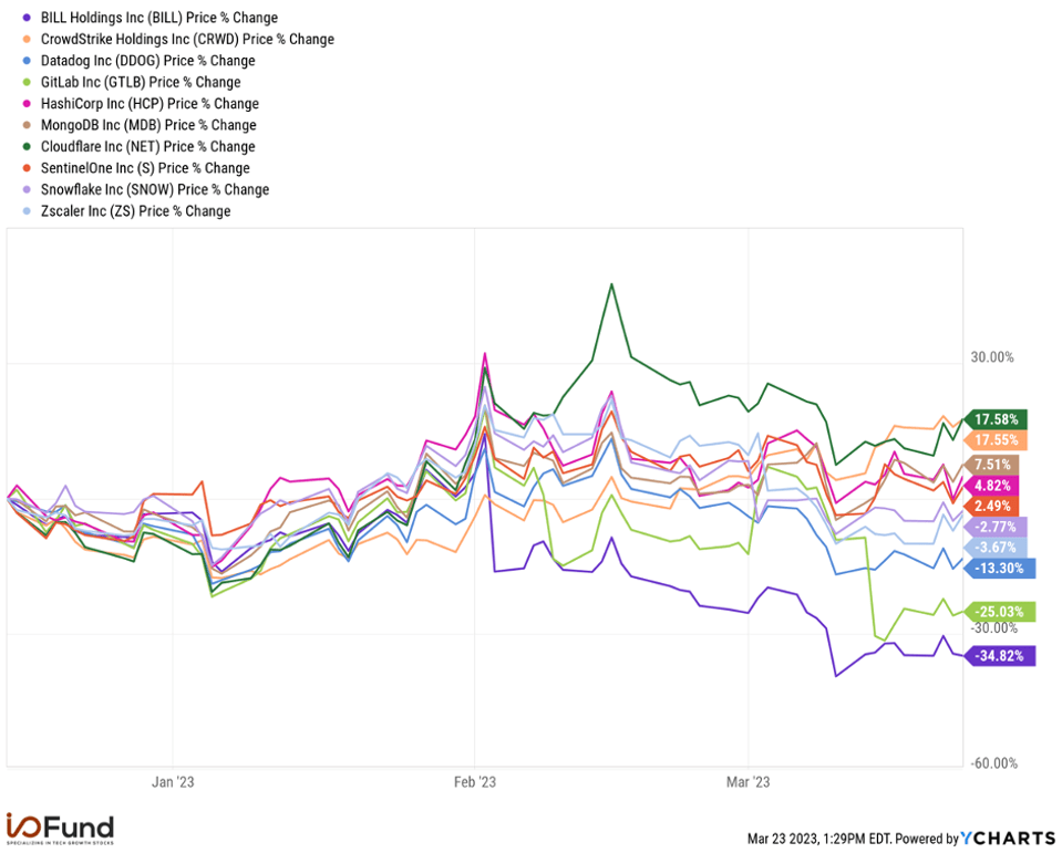 Cloud's Price Action