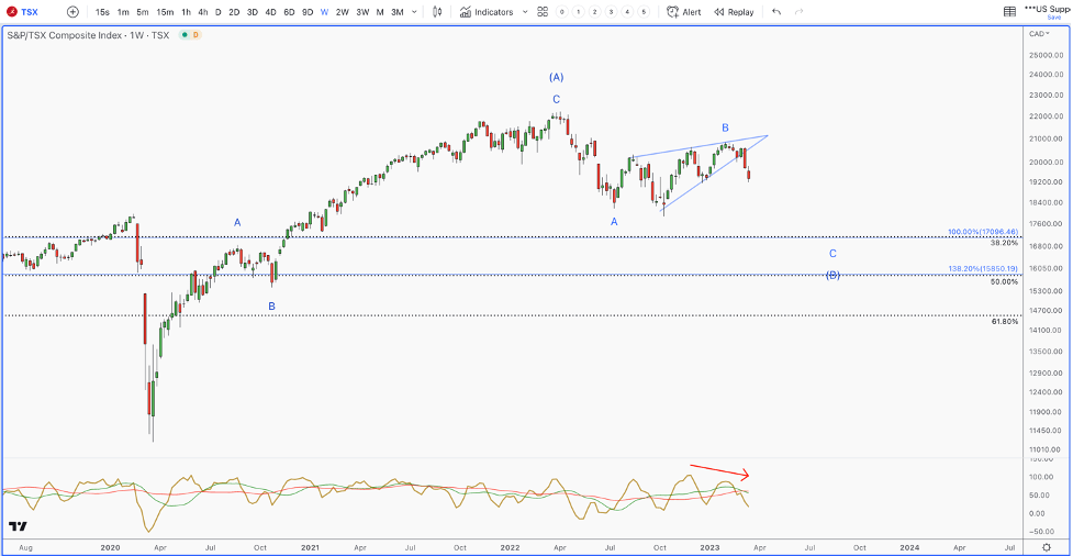 TSX history chart