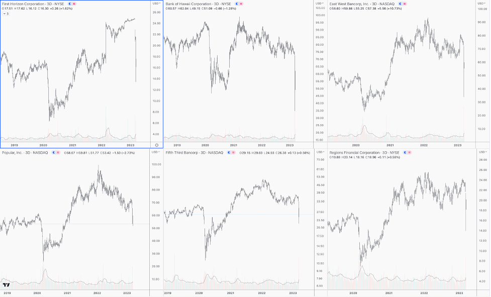 regional banks chart