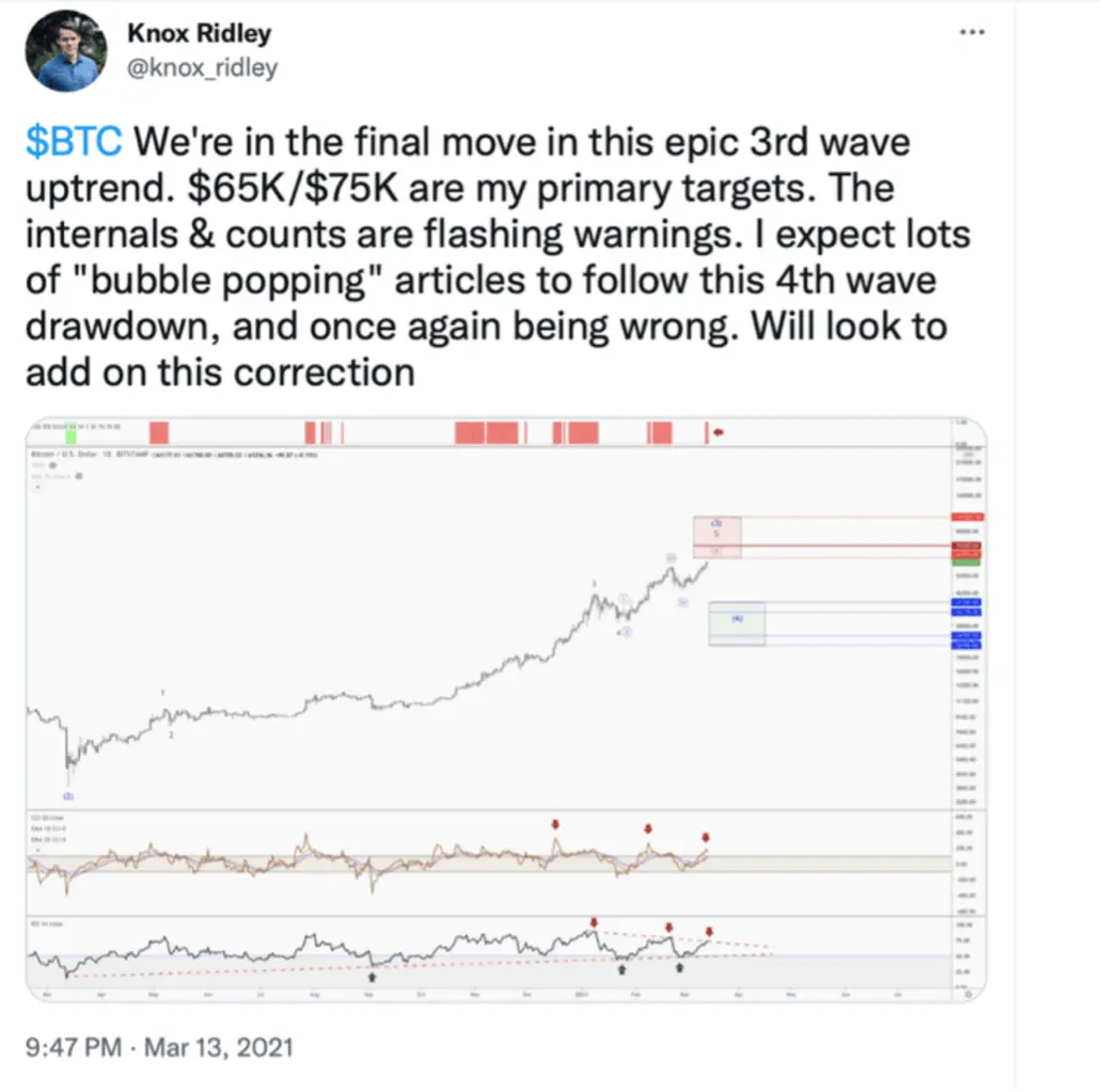 Knox Twit BTC