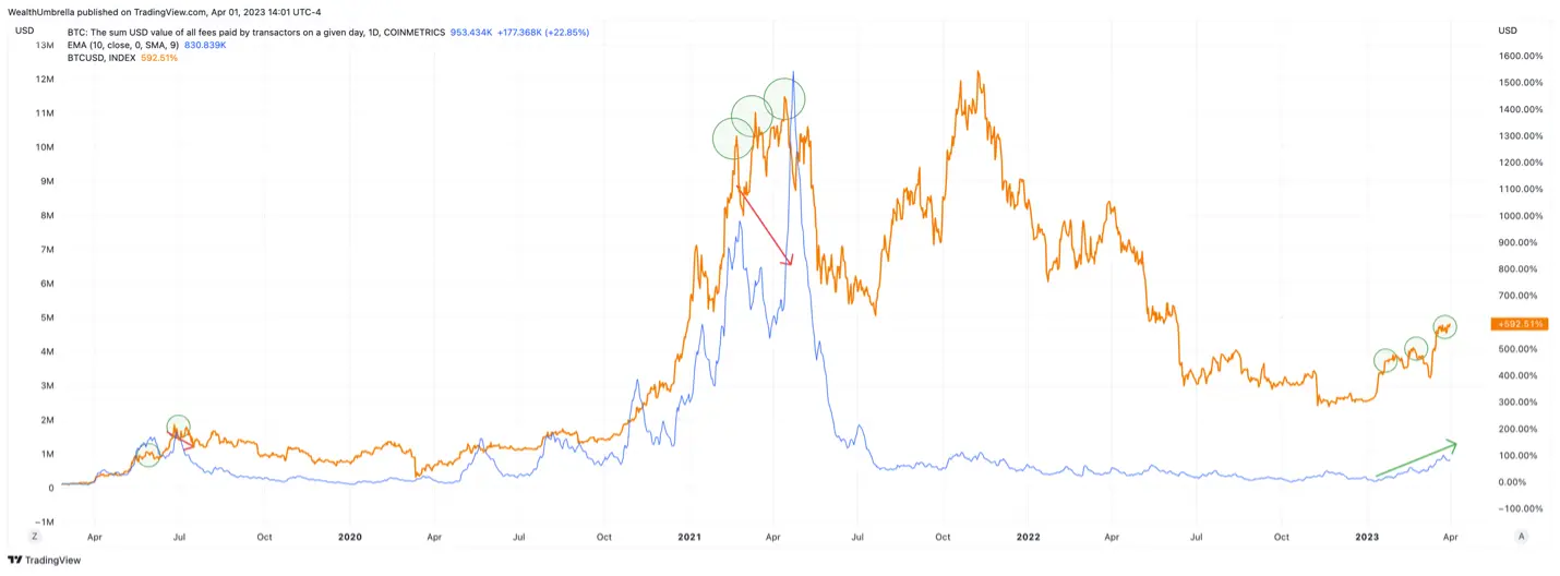 WealthUmbrella Bitcoin chart
