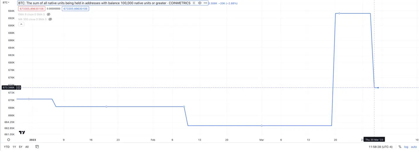 Bitcoin chart