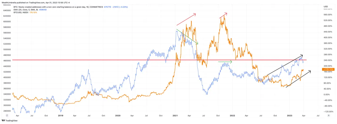 WealthUmbrella Bitcoin chart