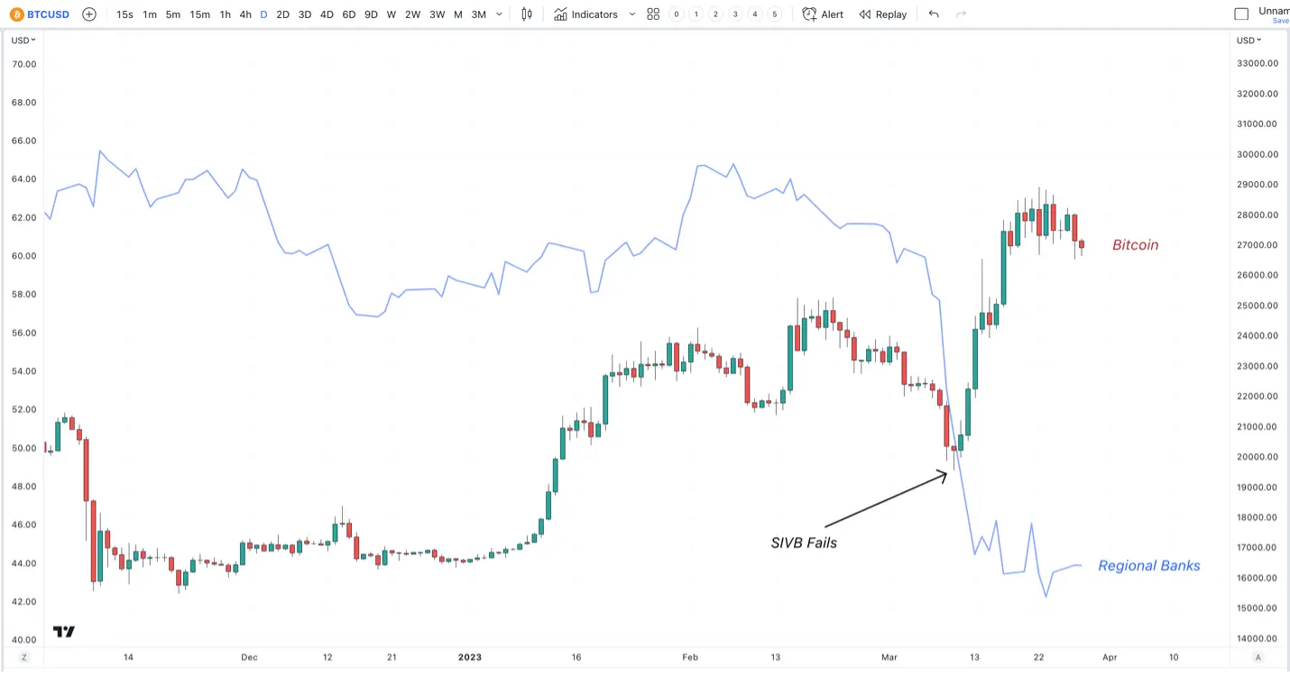 Bitcoin chart