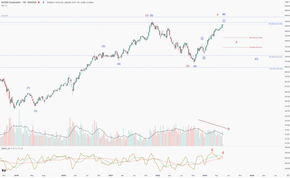 Nvidia Buy Targets