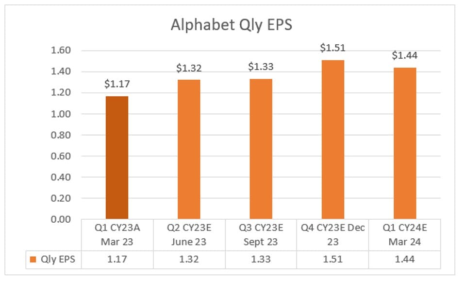 Alphabet Qly EPS
