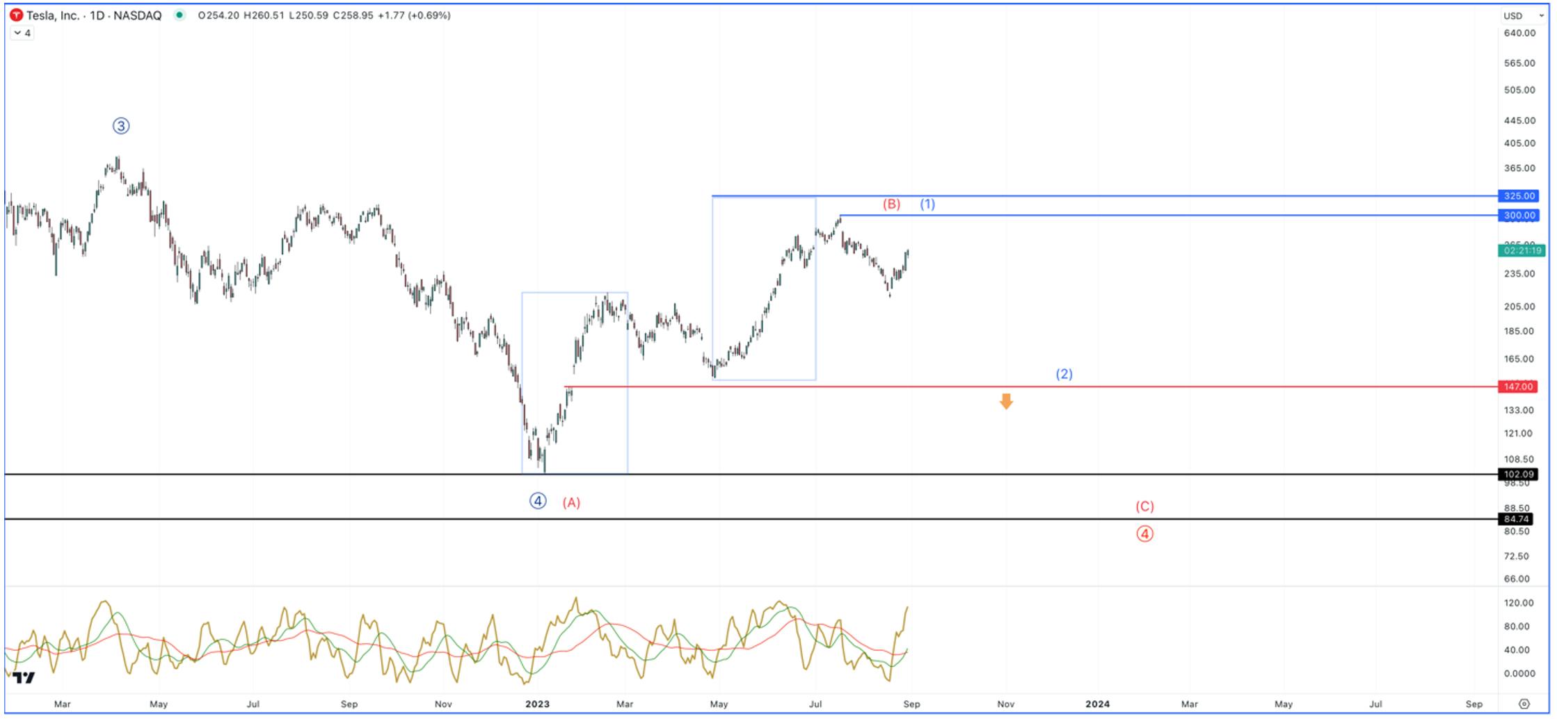 tesla chart