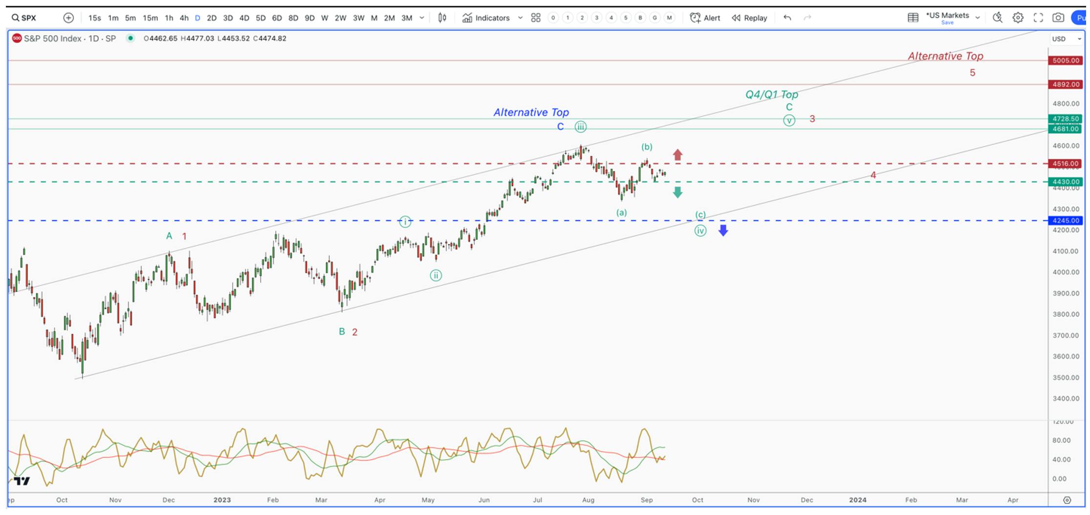 s&p 500 index daily chart