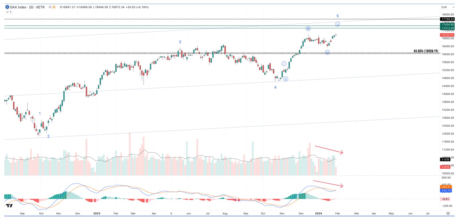 dax index daily chart