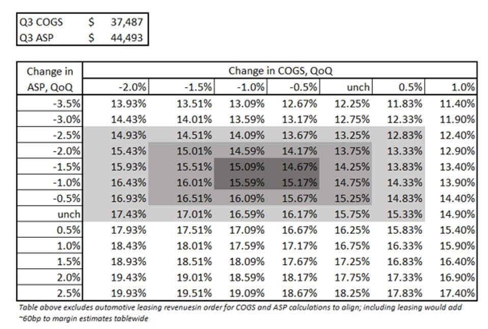 Change in COGS, QoQ