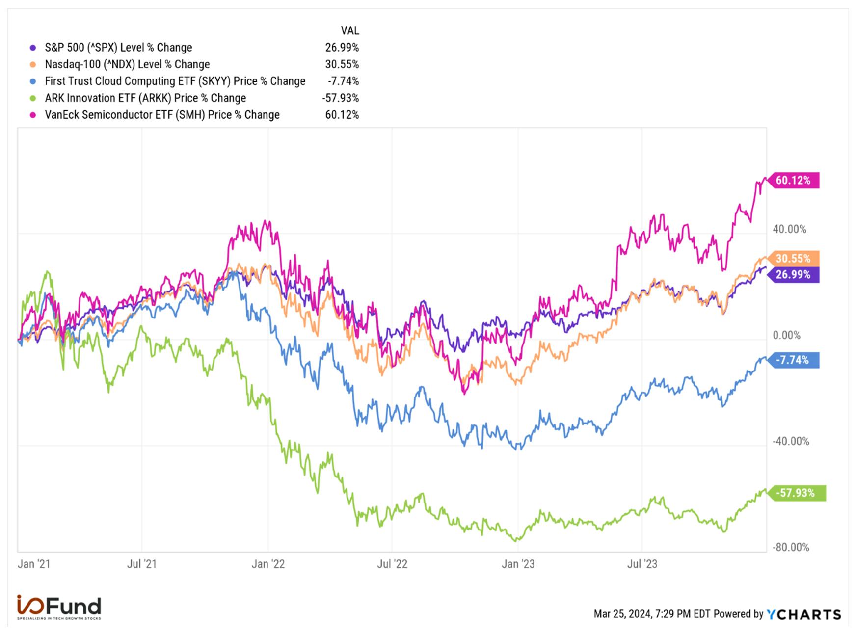 broad market stocks level % change