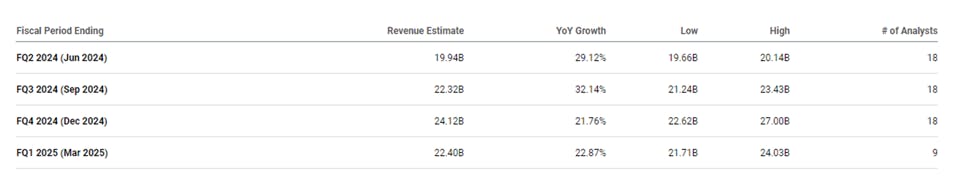 Fiscal Period Chart