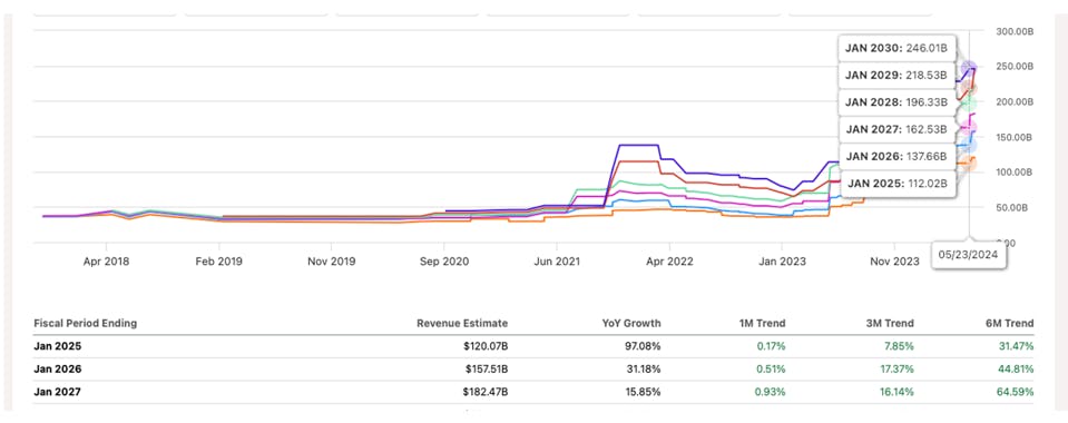 Data Center Estimates