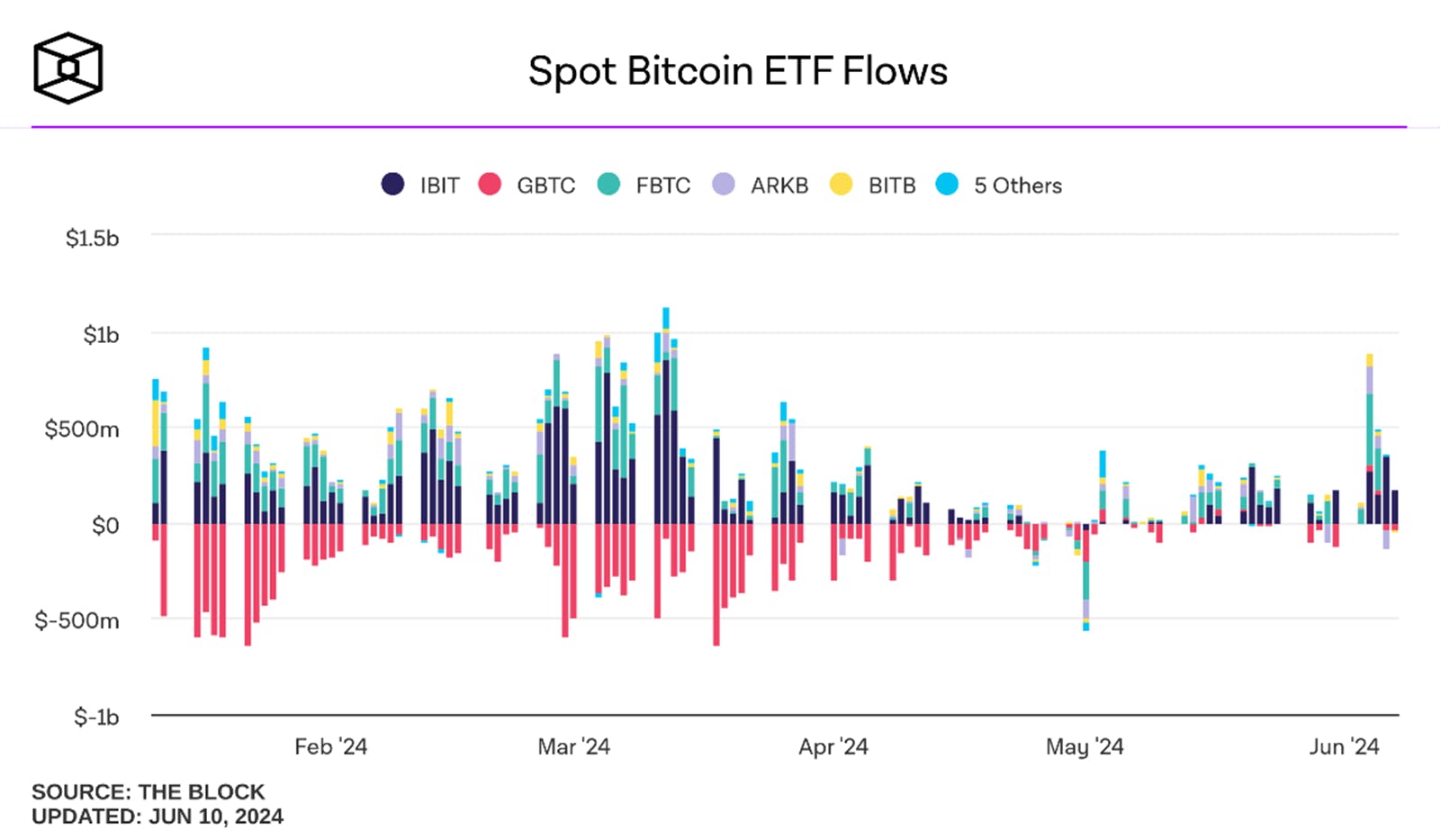 Spot BTC ETF daily inflows