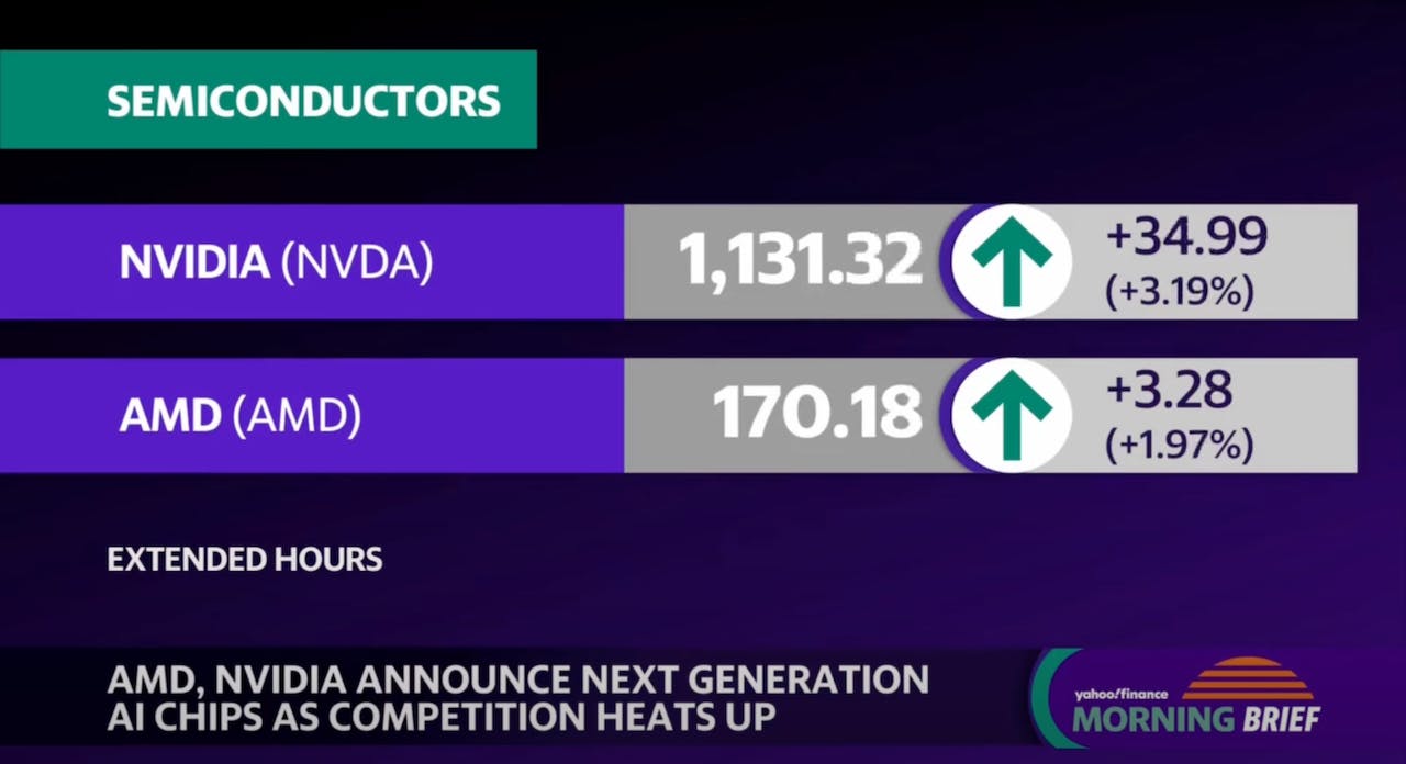 Nvidia, AMD’s new chips spice up AI race for data centers
