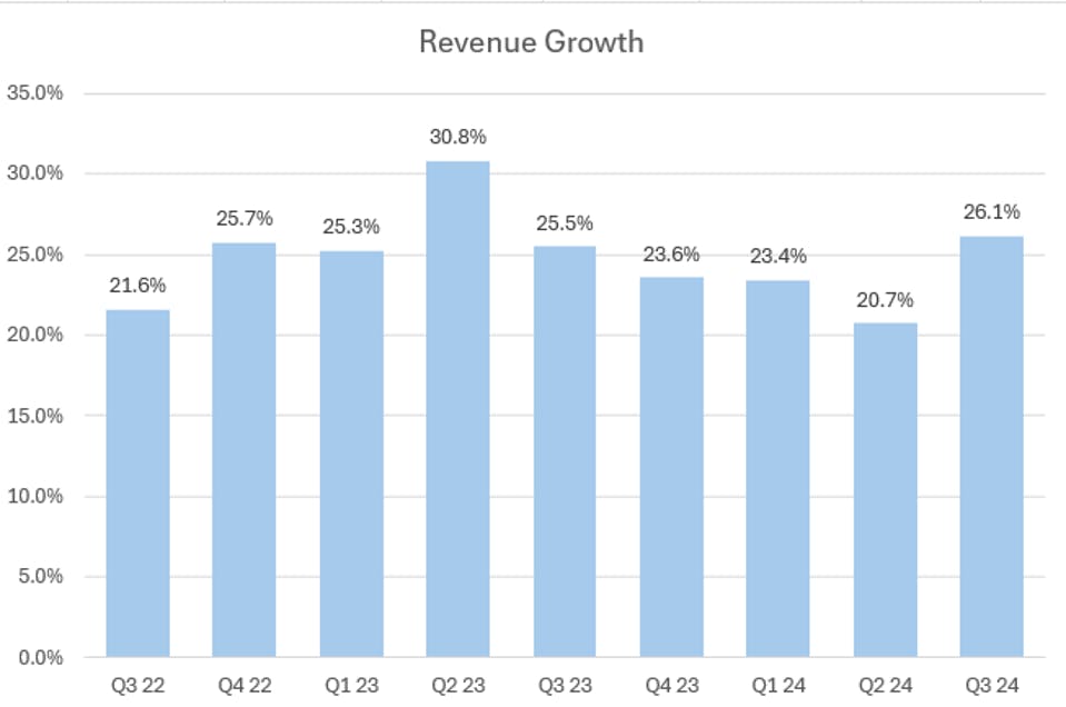 Revenue Growth Chart 1