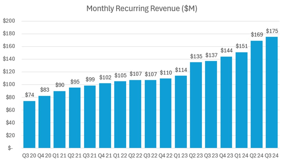 Monthly Recurring Revenue Chart