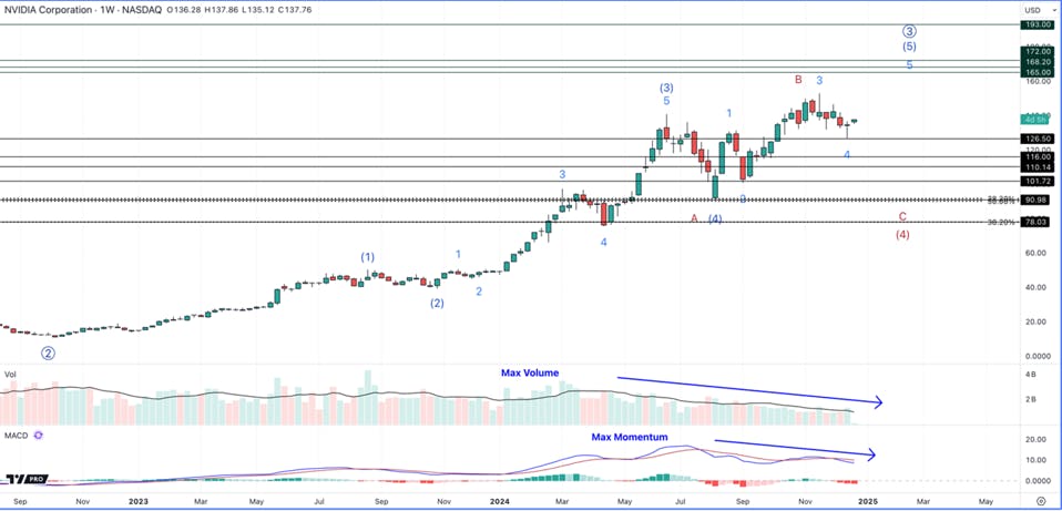 Nvidia Chart 1