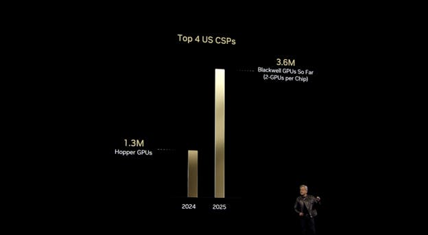 screen shot of Nvidia CEO Jensen Huang  at GTC