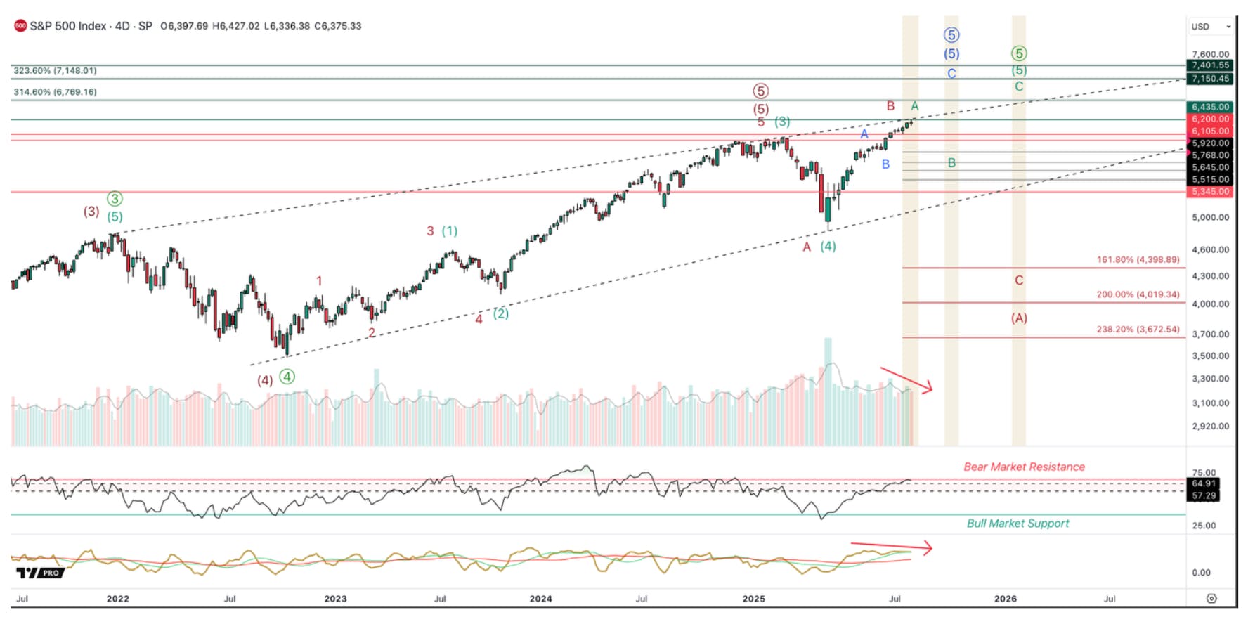 The I/O Fund’s general market outlook for 2025 and 2026, highlighting key trends, risks, and opportunities in the broader stock market.