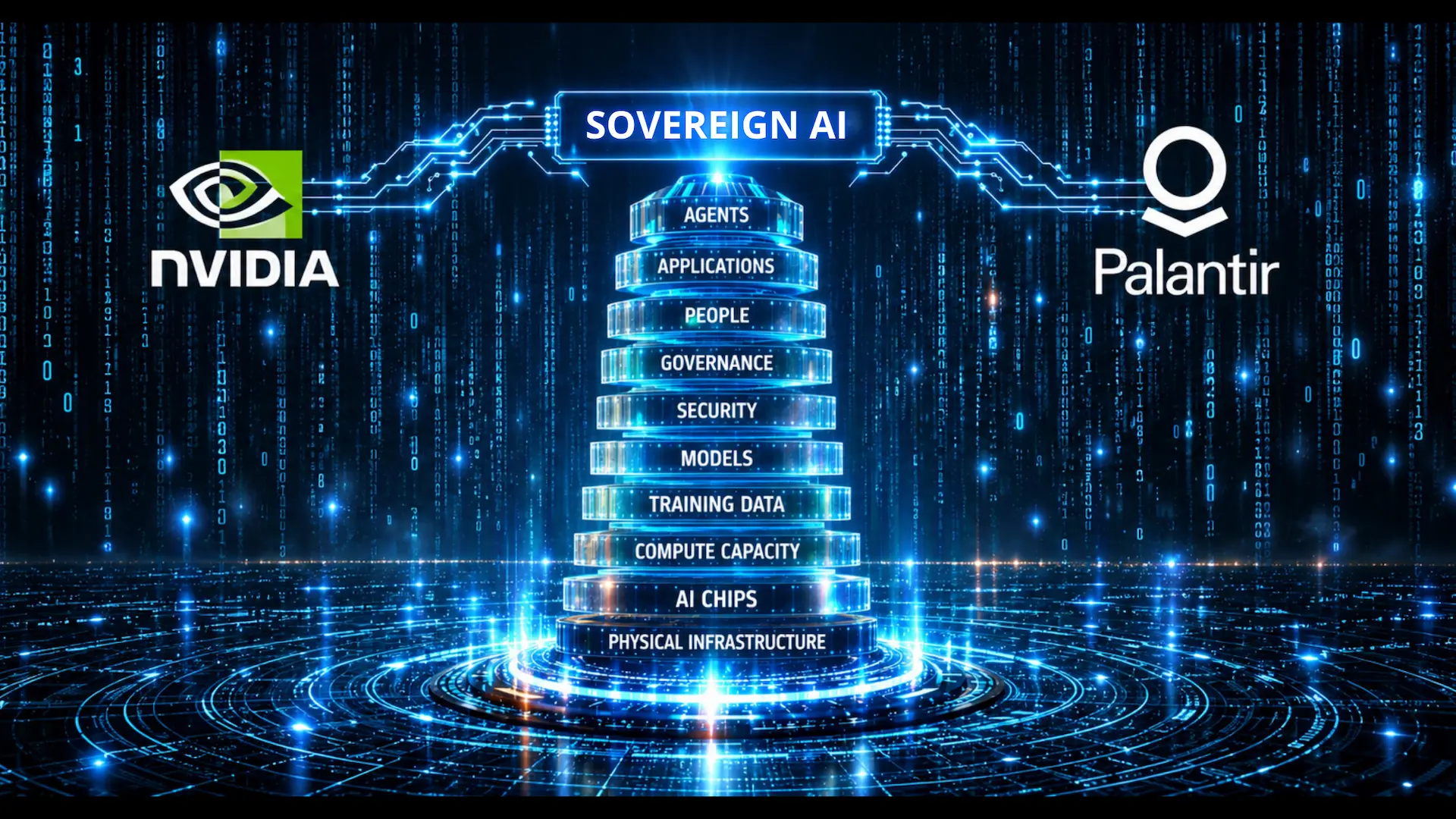 Nvidia, Palantir and the $500 Billion Sovereign AI Opportunity